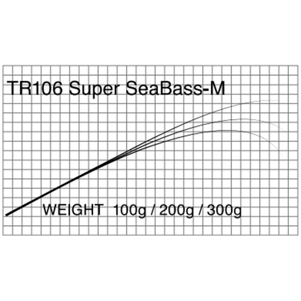 T-Russell/Super SeaBass-M(シーバス)